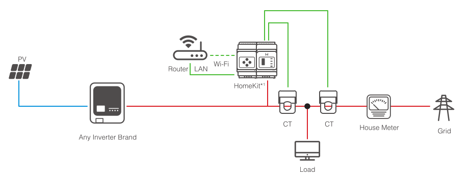 High-level Homekit 1000 wiring diagram