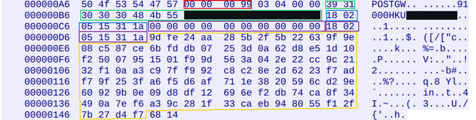 Annotated hexdump of protocol frame showing the components